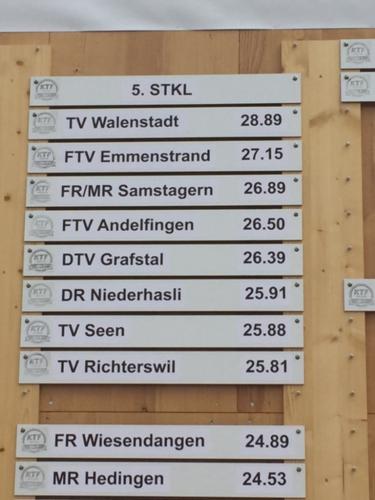 Fit-Fun-Rikon-05